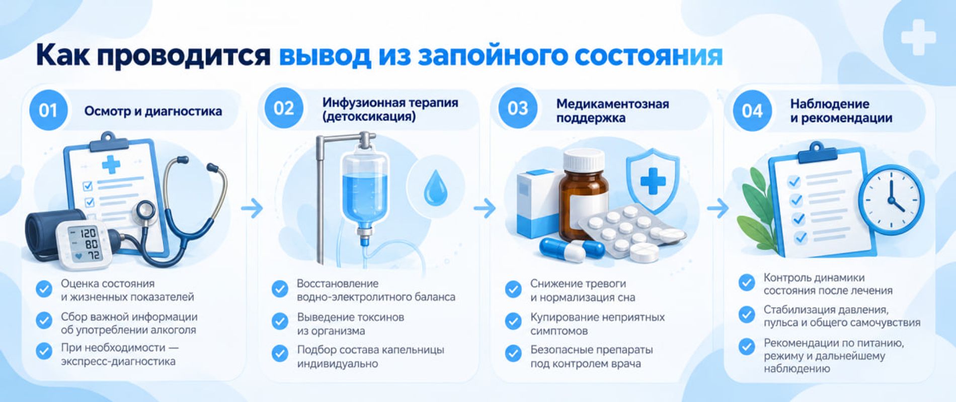 Вывод из запоя: медицинская помощь и восстановление